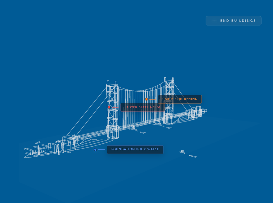 Bridge